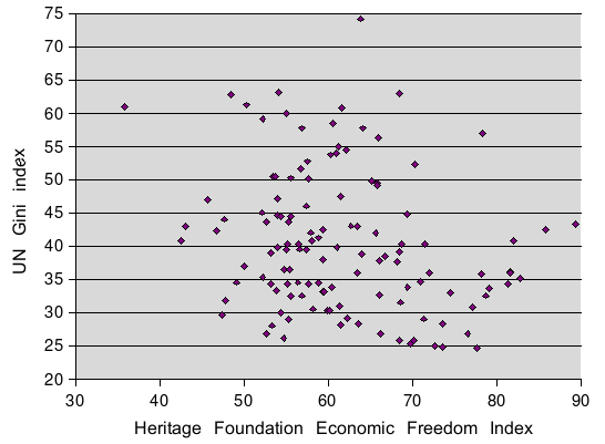 [Inequality+vs+Economic+Freedom.png]