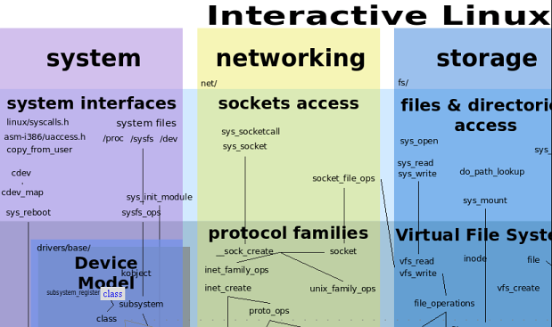 [interactive_linux_kernel_map.png]