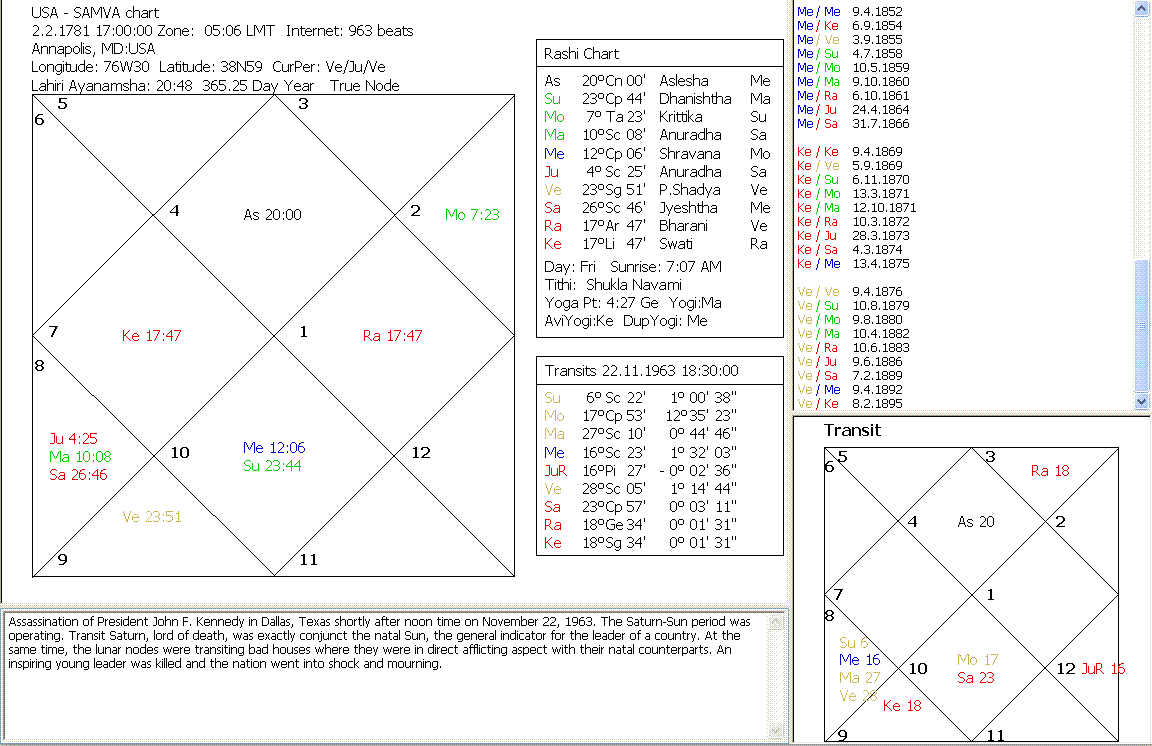 [SAMVA+USA+chart_22Nov1963.gif]