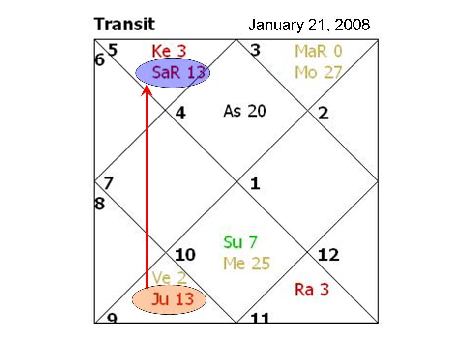 [Transit+Jan+21+2008_lg.jpg]