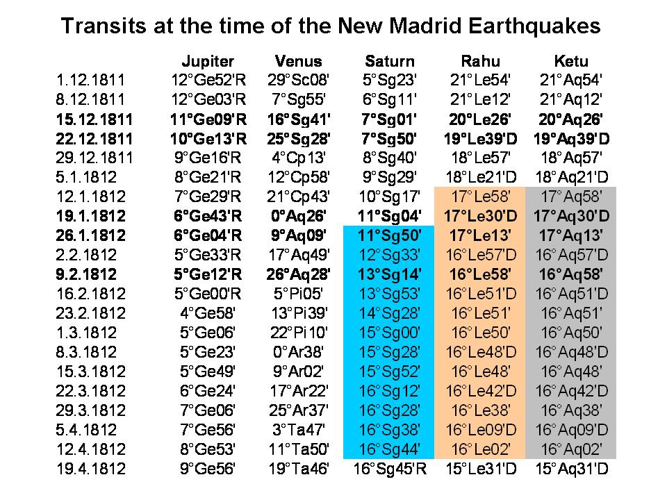 [Transits+at+the+time+of+New+Madrid+earthquake+in+1812.jpg]