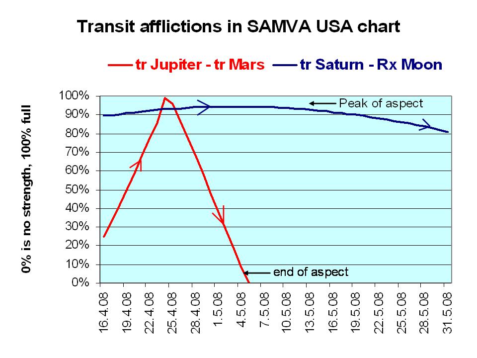[Tr+asp+in+SAMVA+USA+chart+Spring+08.jpg]