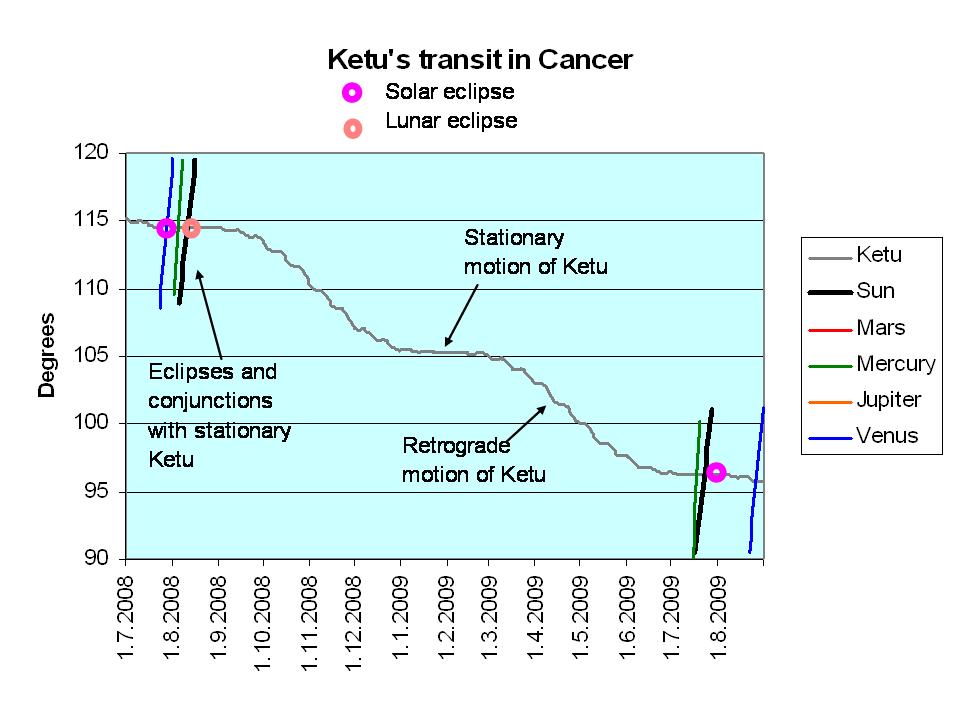 [Ketus+transit+in+Cancer+and+eclipses.jpg]