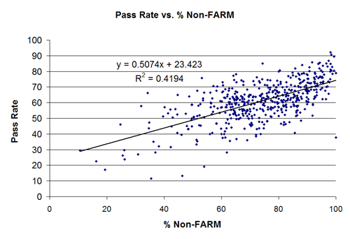 [pass+rate+vs+nonfarm.png]