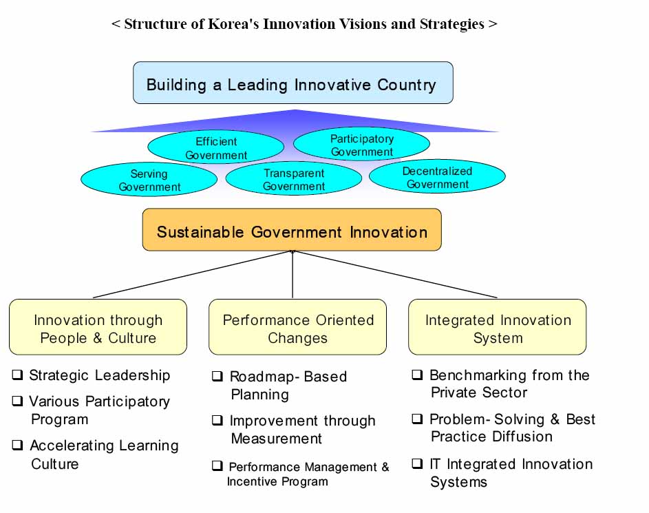 [Structure+of+Korea's+Innovation.jpg]