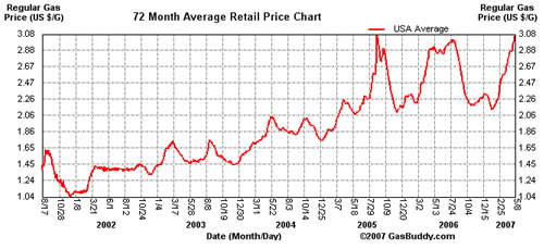 [gas-price-chart.jpg]