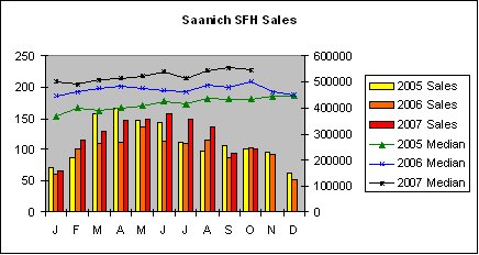 [Saanich+SFH+Sales.bmp]