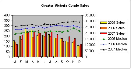 [GV+condo+sales+Dec07.bmp]