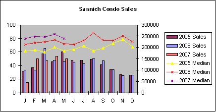 [Saanich+condo+sales.bmp]