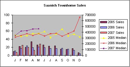 [Saanich+Townhome+sales.bmp]
