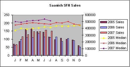 [Saanich+SFH+Sales.bmp]