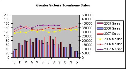 [GV+Townhome+Sales+Sep07.bmp]