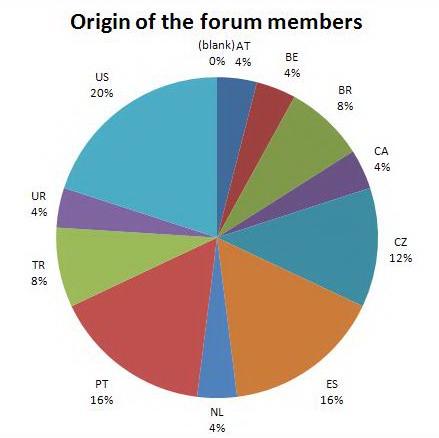 [Origin+of+forum+members.jpg]