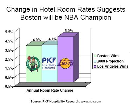 [PKF+Room+Rates+for+nba+playoffs+6-08.JPG]