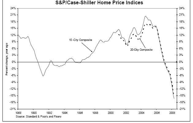 [S&P+Schiller+Home+Index+Chart+April+08.JPG]