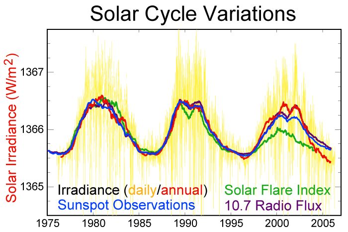 [solarcycle.png]