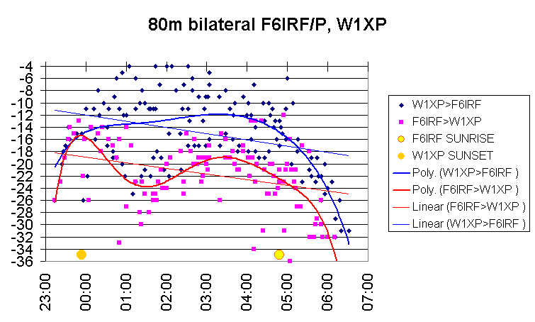 [f6irf+w1xp+80m+bilateral.png]