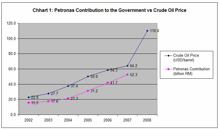 [Petronas+Contribution.jpg]