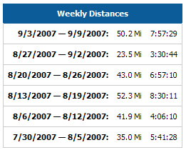 [RA-Weekly+Distances.jpg]