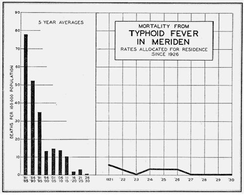 [Mortality+typhoid.JPG]