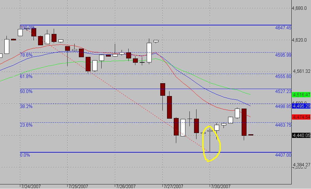 [nifty30july2007.PNG]