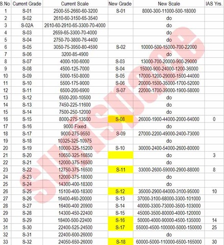 [6t_+pay_commission_pay_scale_table_updates.jpg]
