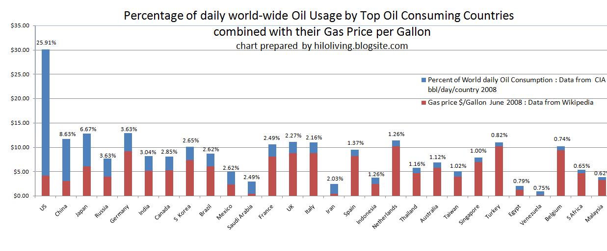 [Percent+oil+usage+by+country.jpg]