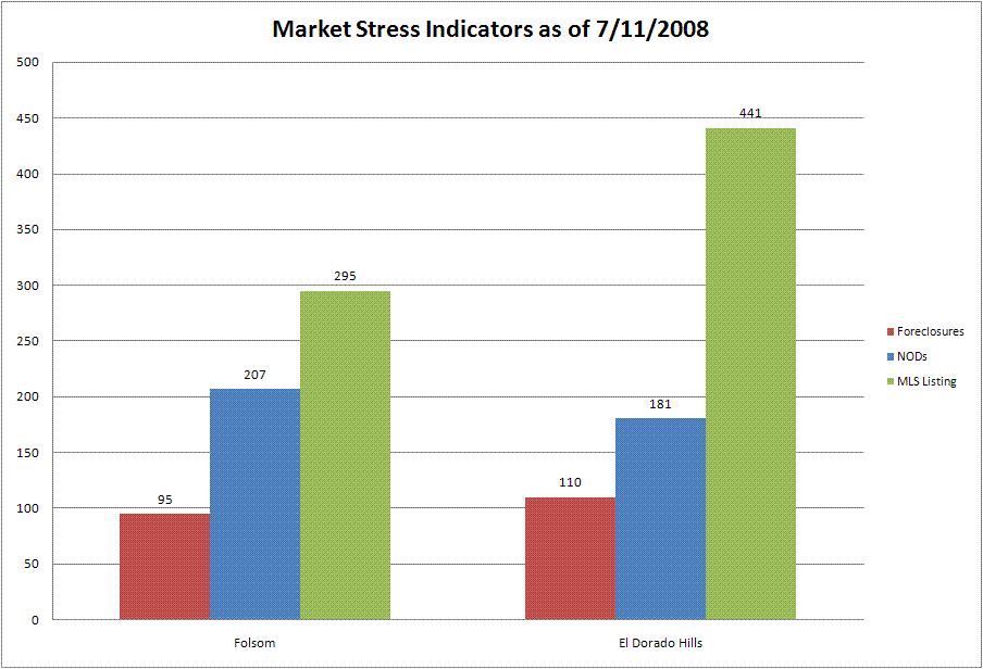[market+stress+jul+08+w+inv.GIF]