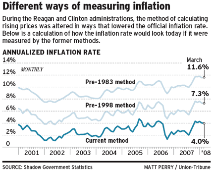 [measuringinflation.gif]