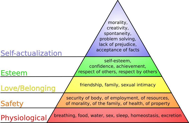 [800px-Maslow's_hierarchy_of_needs.svg.png]