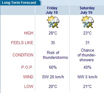 Weather forecast for Friday 18 July 2008