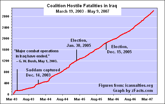 [Iraq-war-hostile-fatalities.gif]
