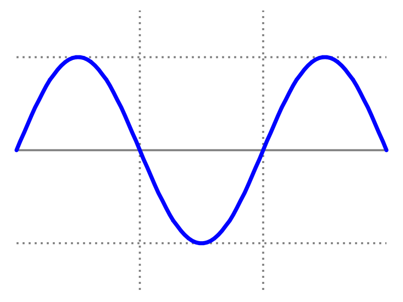 [sine+wave.png]