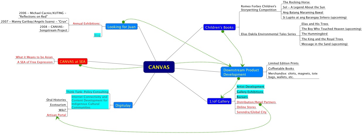 [CANVAS+PROGRAMS.jpg]