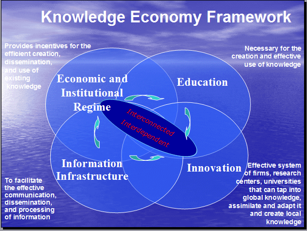 [knowledge-economy-framework.gif]