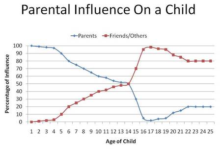 [parental_influence_on_a_child.jpg]