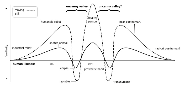 [uncanny+valley.jpg]