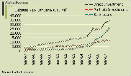 [Liabilities.IIP.Lituanai.jpg]