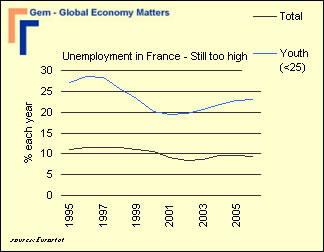 [unemployment+france.jpg]