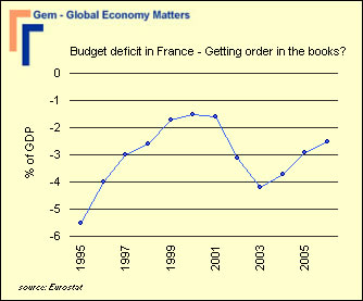 [budget+deficit+france.jpg]