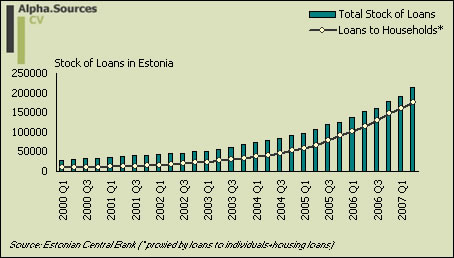 [stock+of+loans.estonia.jpg]