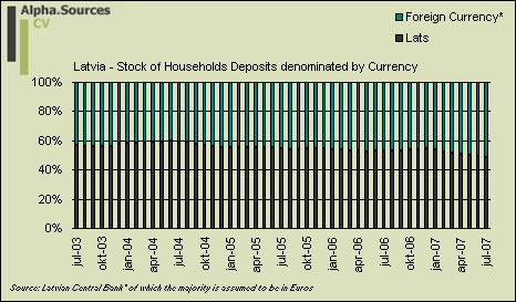 [deposits.residents.currency.latvia.jpg]