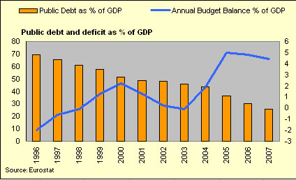 [public+debt+as+a+share+of+GDP.jpg]