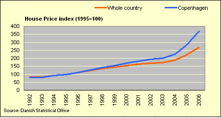 [house+price+index.1995.jpg]