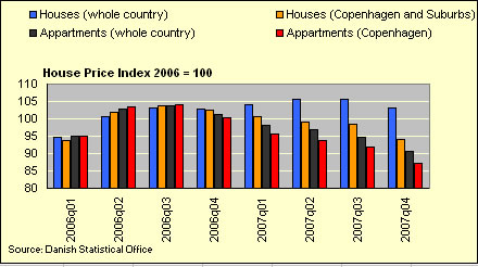 [house+price+index.2006.jpg]