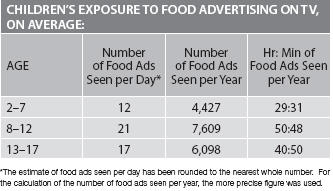 [Children's+exposure+to+food+ads.jpg]