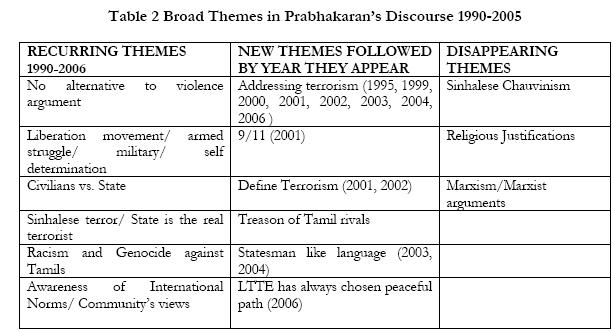 [Velupillai_Prabhakaran_Themes_Speech_talk_Lectures_opinions.JPG]