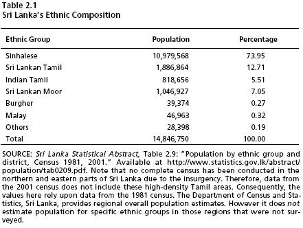 [Ethnic_Population_Census_Tamil_Representation_Sri_Lanka_Eelam.JPG]