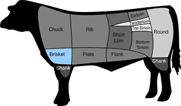 [300px-BeefCutBrisket.png]
