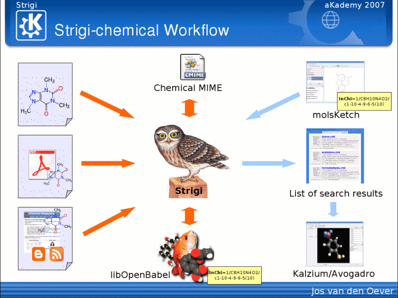 [aKademy2007_strigi-chemical_slide2.png]